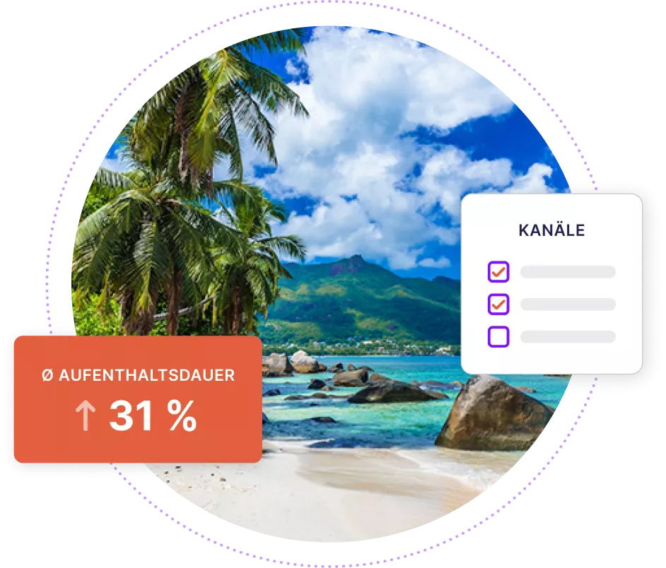 Bild einer tropischen Insel mit Grafiken, die einen Anstieg der durchschnittlichen Aufenthaltsdauer um +31% zeigen, und einer Liste der aktiven Kanäle