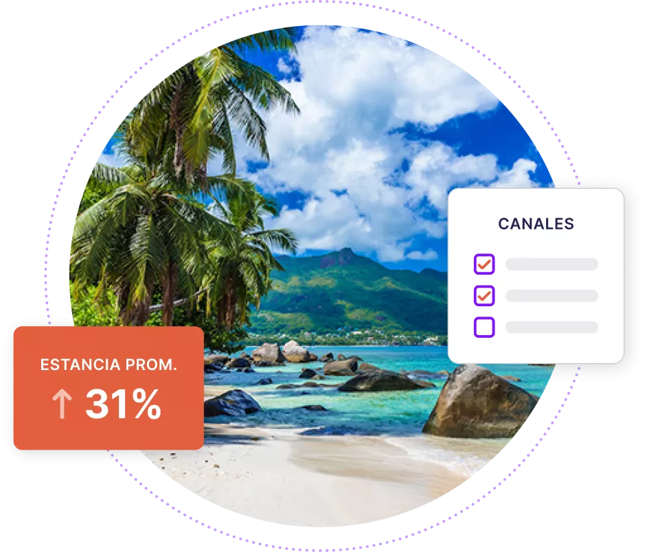 Imagen de una isla tropical con gráficos que muestran un aumento de +31% en la duración media de la estancia y una lista de canales activos