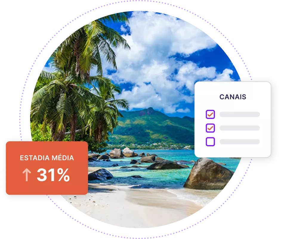 Imagem de uma ilha tropical com gráficos mostrando um aumento de +31% na duração média da estadia e uma lista de canais ativos