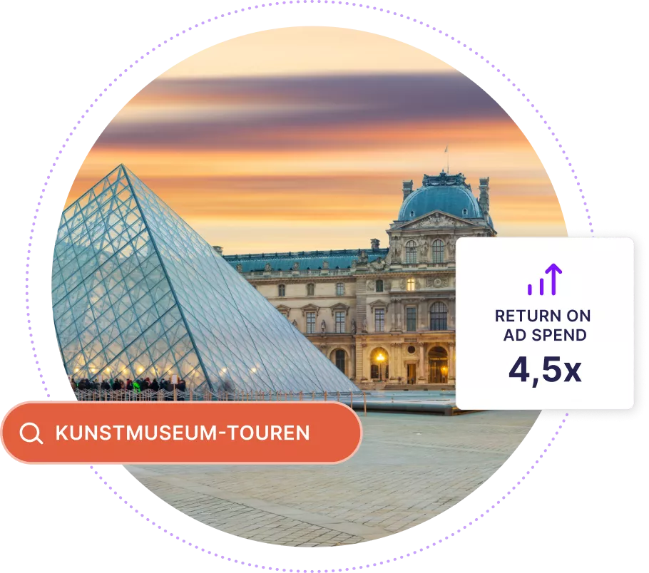 Bild des Louvre mit einem Suchfeld mit der Aufschrift „Art Museum Tours“ und einer Grafik, die die 4,5-fache Rendite der Werbeausgaben zeigt