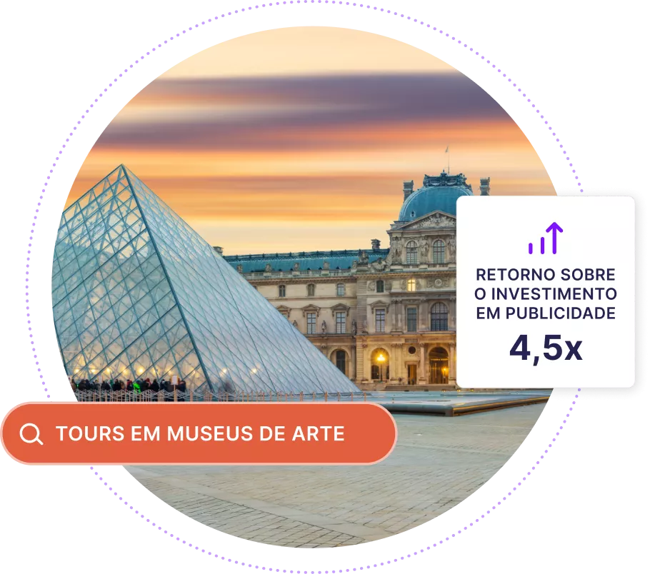 Imagem do Louvre com uma caixa de pesquisa onde se lê “Passeios pelo Museu de Arte” e um gráfico mostrando um retorno de 4,5 vezes sobre os gastos com publicidade