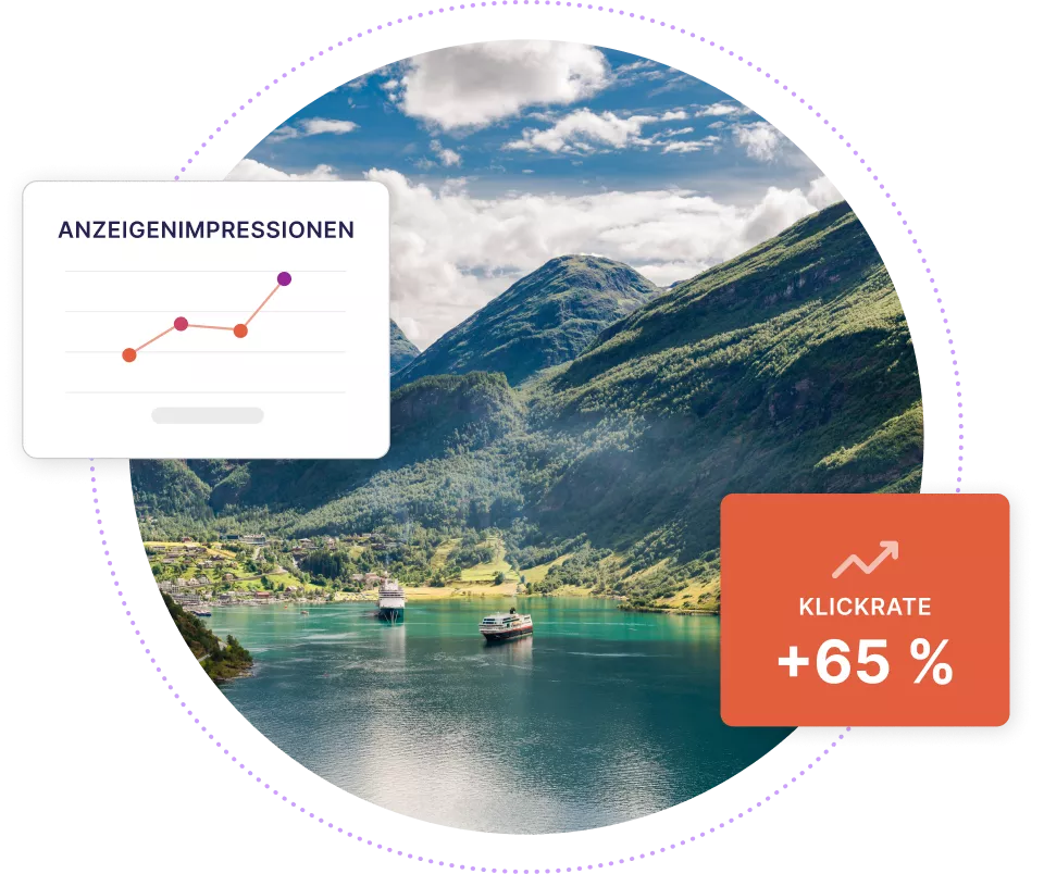 Kreuzfahrtschiffe in einem Fjord mit überlagerten Boxen, die eine Klickrate von +65% anzeigen, und eine Grafik, die erhöhte Anzeigenimpressionen zeigt
