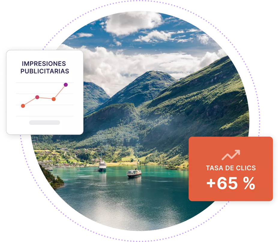 Cruceros en un fiordo con cajas superpuestas que muestran una tasa de clics de más del 65% y un gráfico que muestra el aumento de las Impresiones de anuncios
