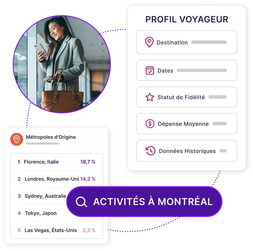 Boîtes de visualisation des données montrant un profil de voyageur abstrait, les métros d'origine, une photographie d'un voyageur et une barre de recherche avec « choses à faire à Montréal »