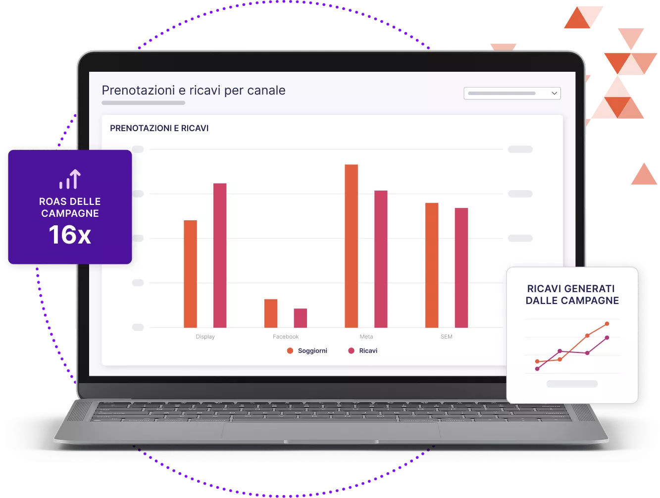 Laptop che mostra la dashboard dei dati di prenotazioni e ricavi per canale