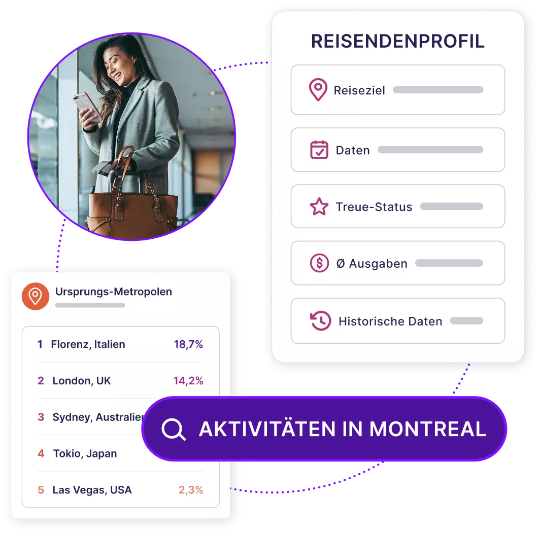 Datenvisualisierungsfelder mit abstraktem Reiseprofil, Herkunftsmetropolen, einem Foto eines Reisenden und einer Suchleiste mit „Sehenswürdigkeiten in Montreal“