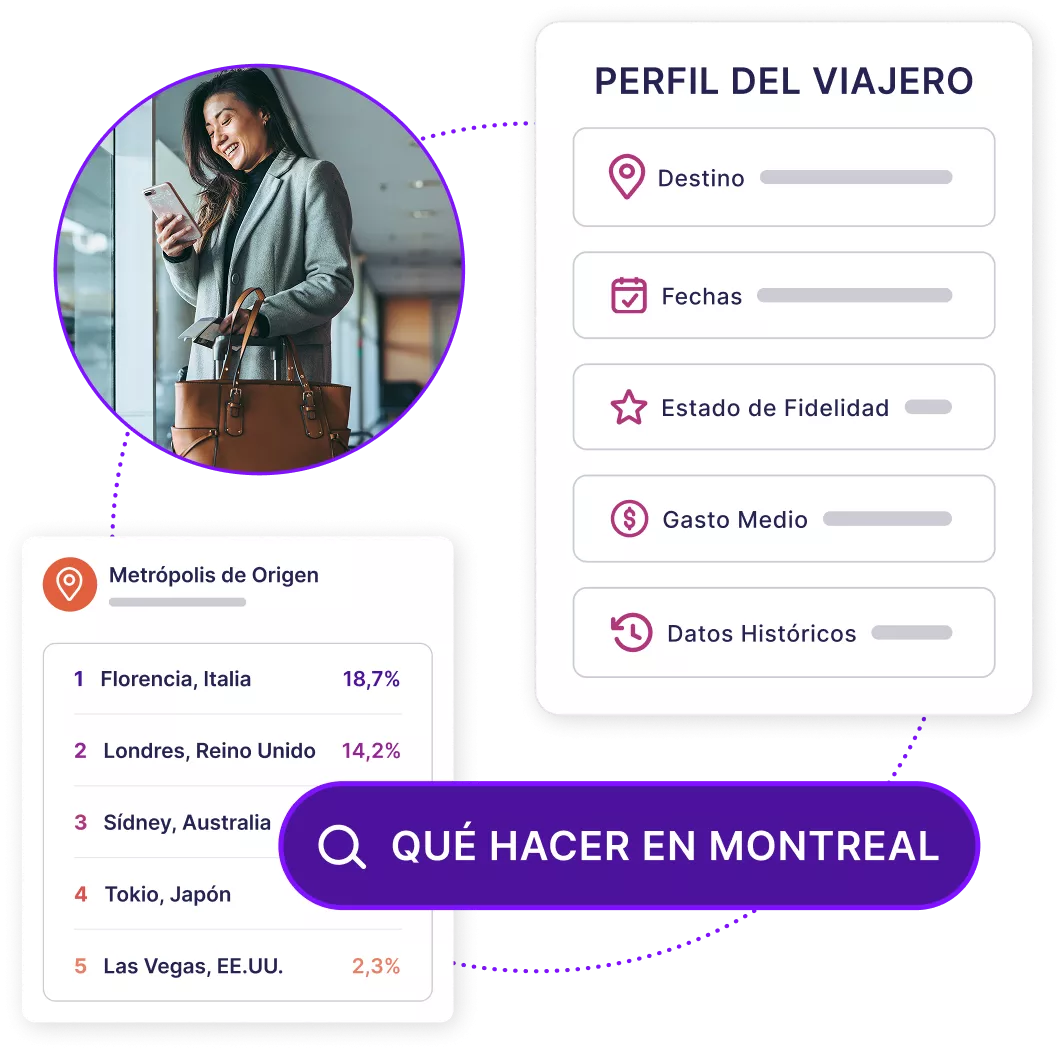 Cuadros de visualización de datos que muestran el perfil resumido del viajero, las áreas metropolitanas de origen, una fotografía de un viajero y una barra de búsqueda con «cosas que hacer en Montreal»