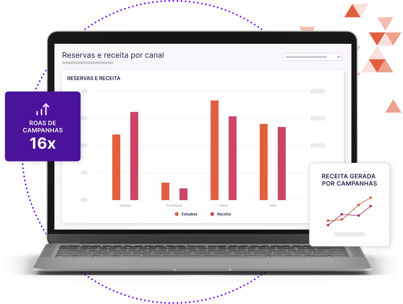 Laptop mostrando o painel de dados de reservas e receitas por canal