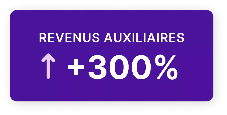 Encadré montrant une augmentation de 300 % du retour sur investissement