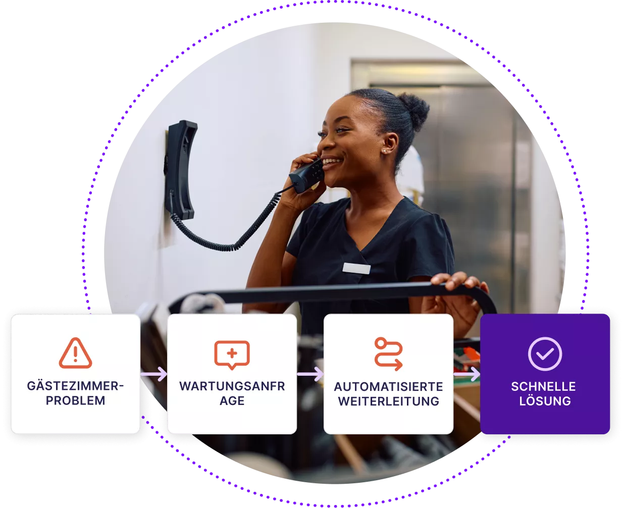 Eine Hotelangestellte das einen Anruf erhält, wird von einem Arbeitsablauf überlagert, der die Problemlösung anzeigt.