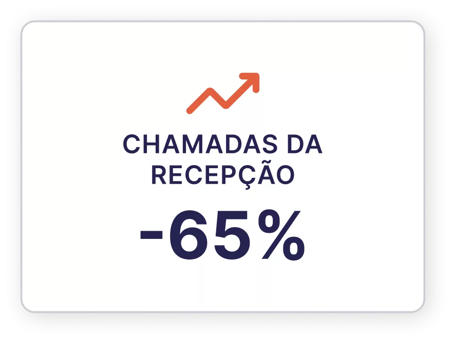 Menos chamadas para a recepção