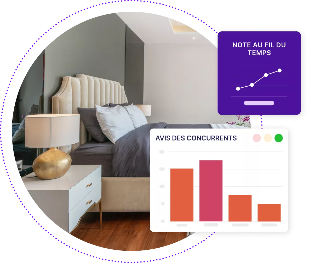Image de l'intérieur d'une chambre d'hôtel avec des cases montrant une analyse comparative concurrentielle