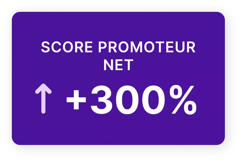 Encadré montrant une augmentation de 300 % du score net des promoteurs