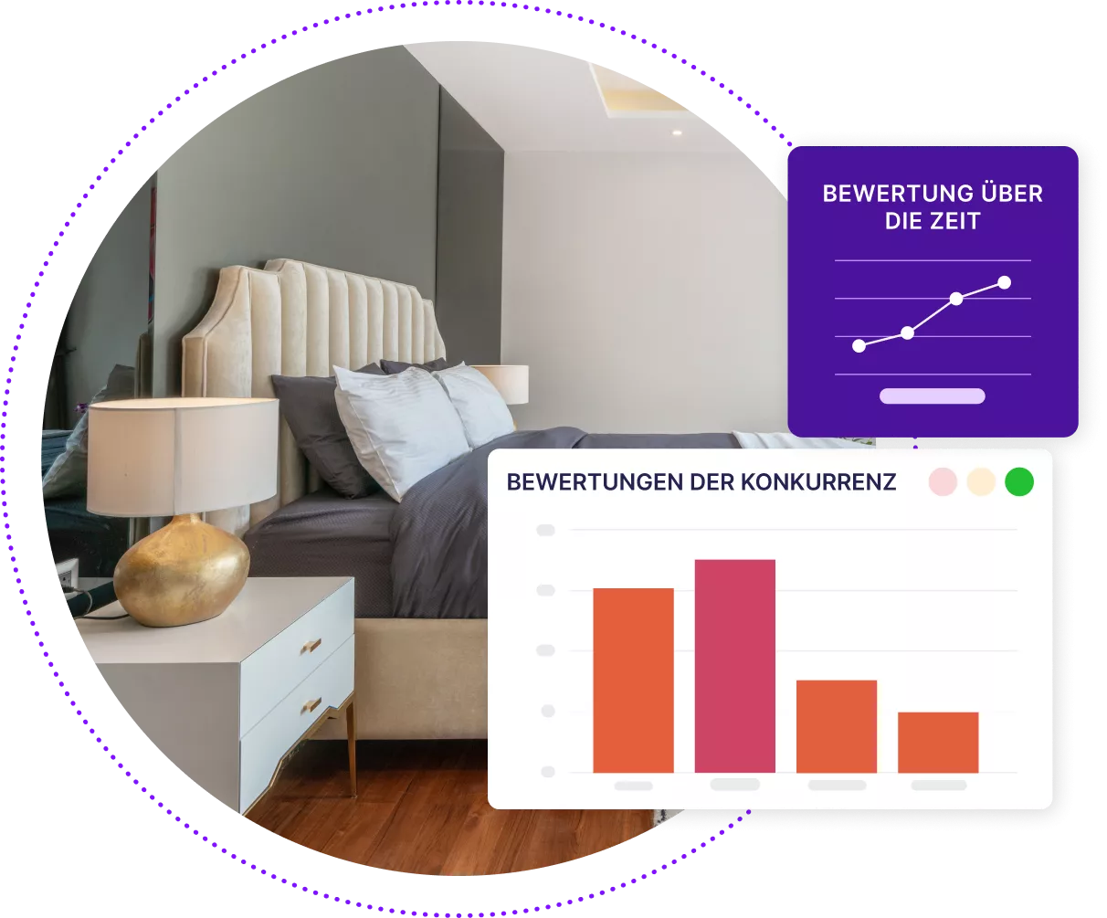 Bild der Innenausstattung eines Hotelzimmers mit Boxen, auf denen wettbewerbsorientiertes Benchmarking abgebildet ist