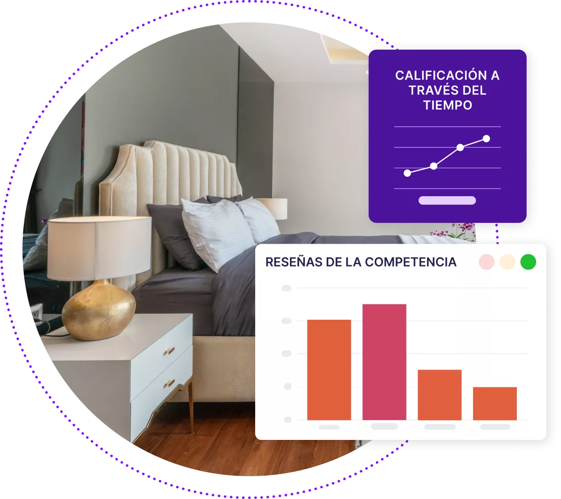 Imagen del interior de la habitación de hotel con cajas que muestran benchmarking competitivo