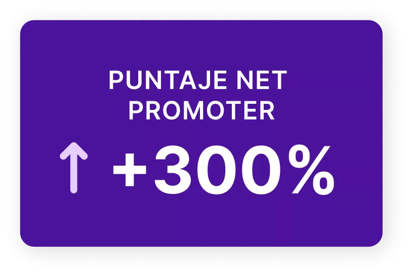 Cuadro que muestra un aumento del 300% en la puntuación neta del promotor