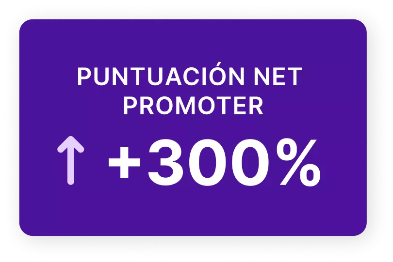 Cuadro que muestra un aumento del 300% en la puntuación neta del promotor