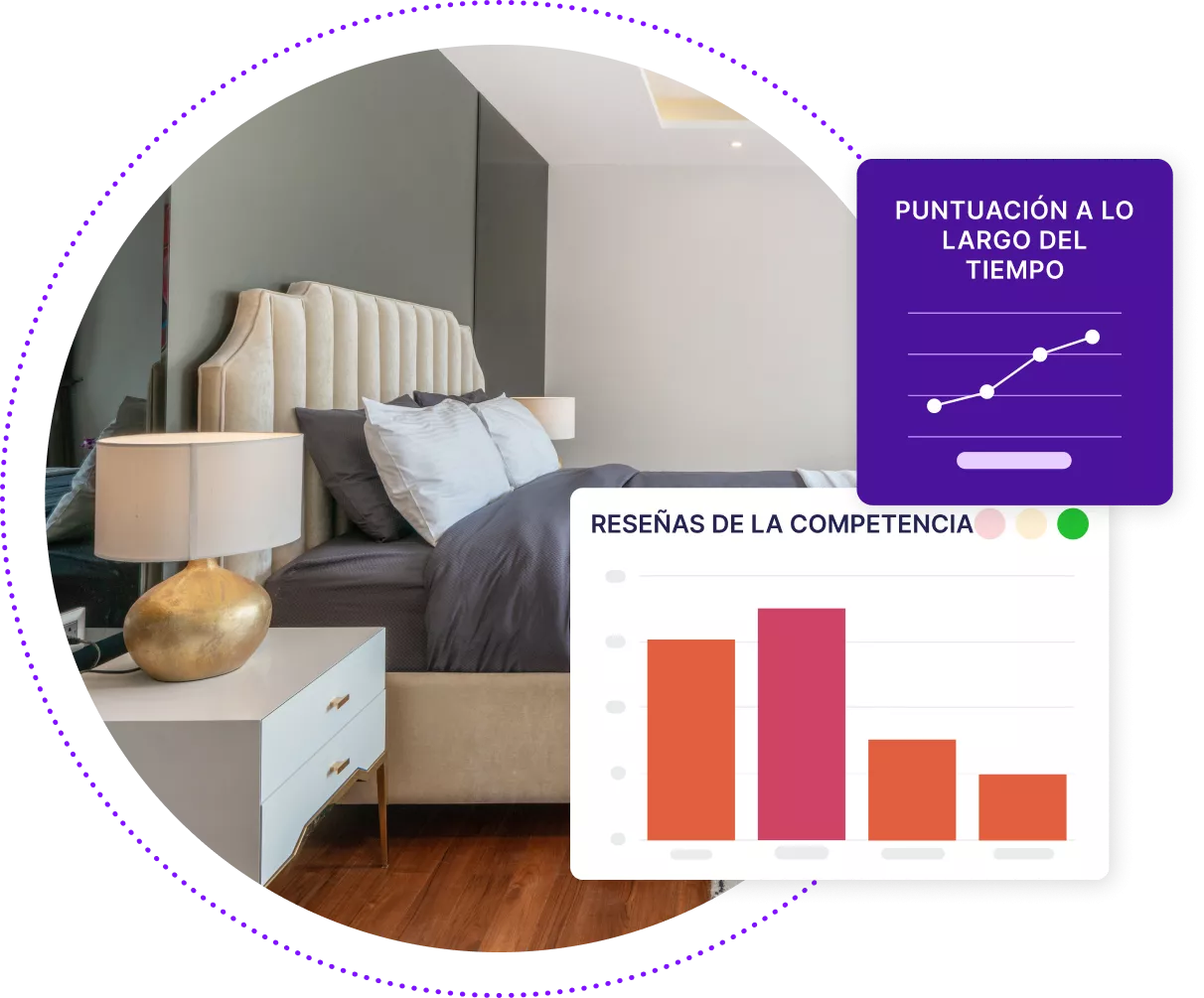 Imagen del interior de una habitación de hotel con cajas que muestran una evaluación comparativa competitiva