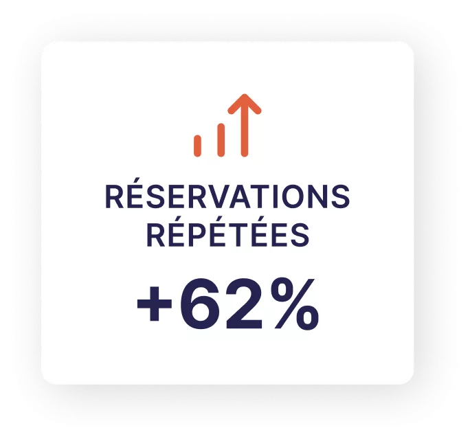 Réservations répétées