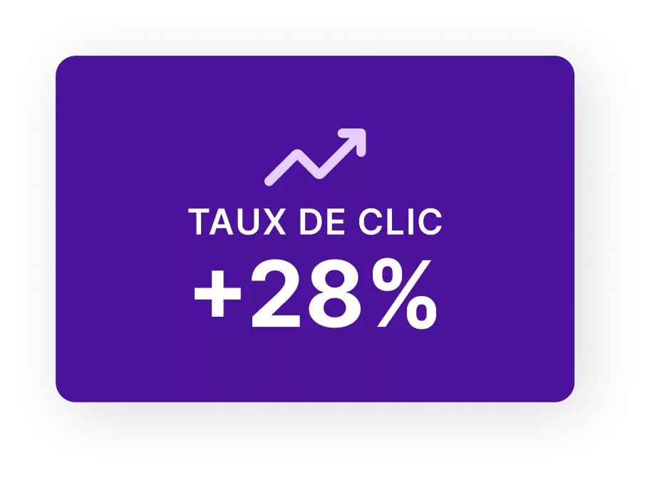 Encadré indiquant une augmentation du taux de clics