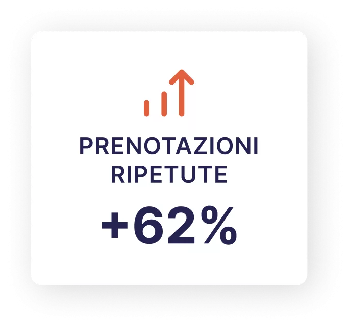 Prenotazioni ripetute
