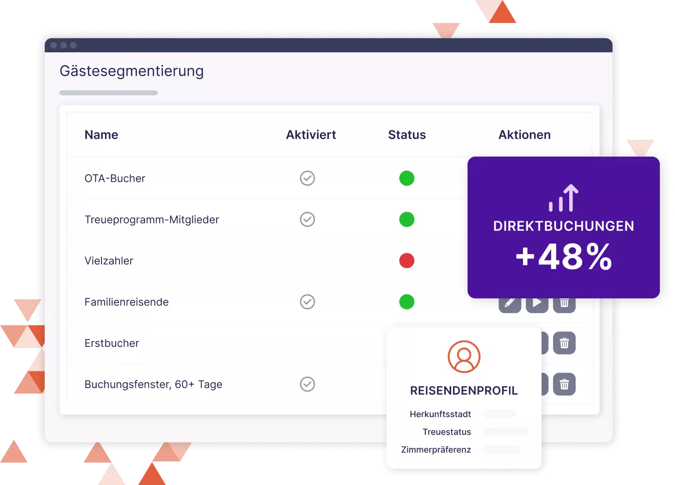 Ein Modell einer Gastsegmentierungsschnittstelle.