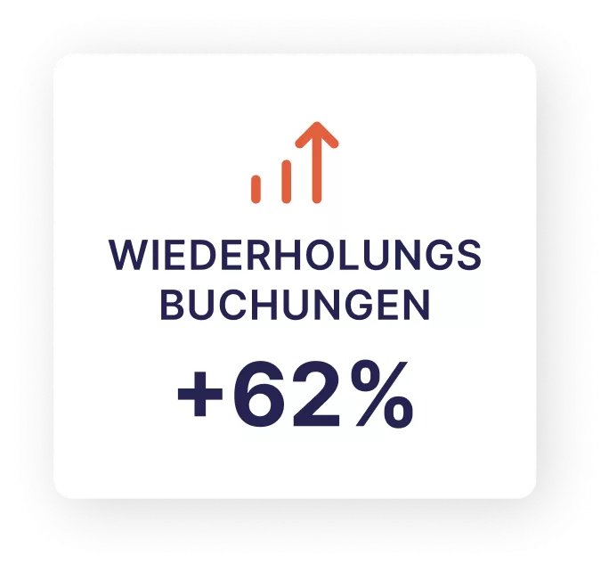 Wiederholte Buchungen