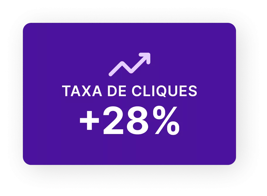 Caixa mostrando o aumento da taxa de cliques