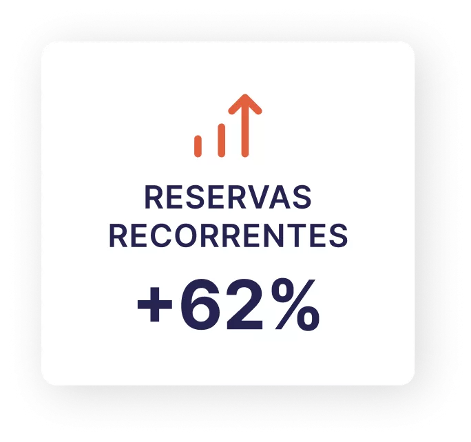 Reservas repetidas