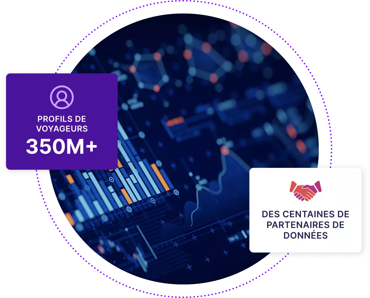 Des données abstraites sur un écran, avec des cases affichant plus de 350 millions de profils de voyageurs et des centaines de partenaires data.