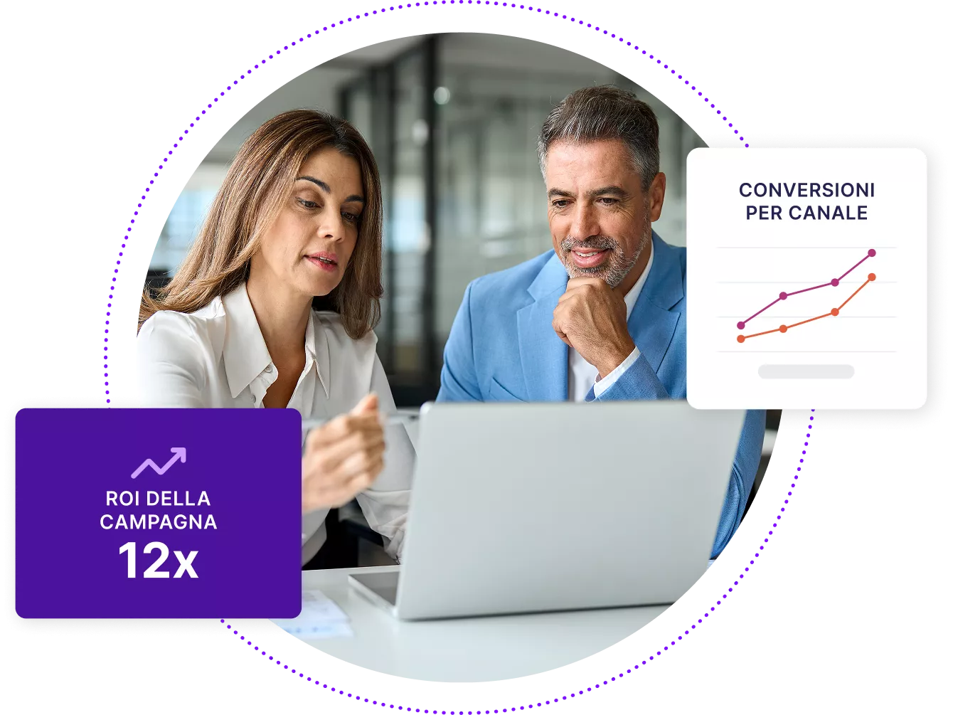 Due esperti di travel marketing esaminano i resoconti su un laptop, con riquadri che mostrano un aumento dei ricavi prenotati e un grafico dell'aumento delle conversioni per canale