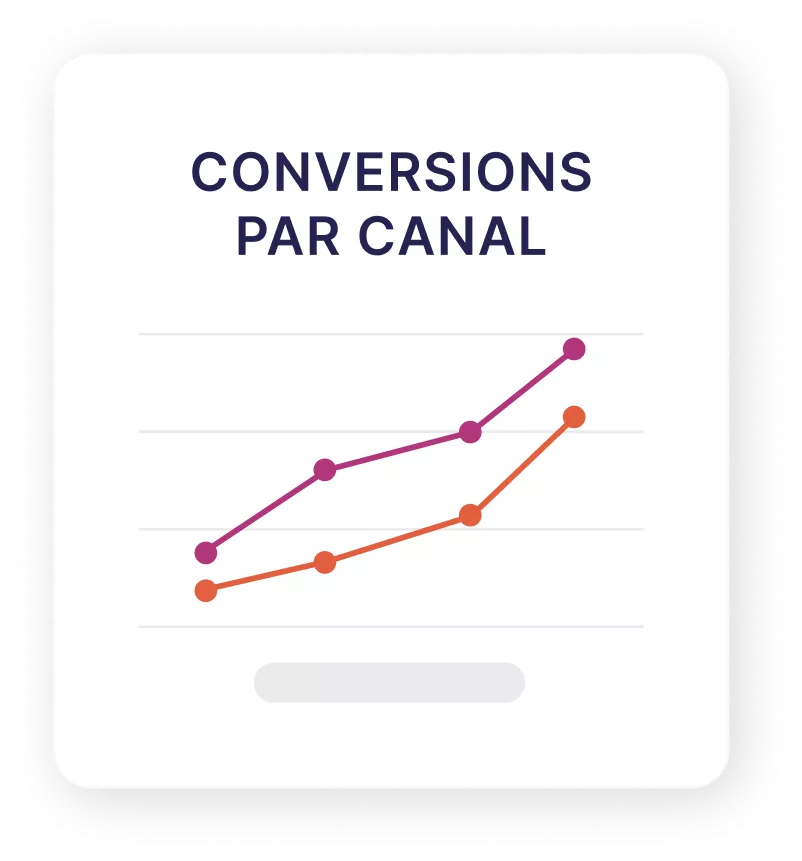 Augmentation des conversions par canal