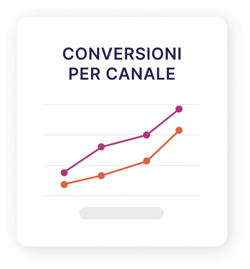 Aumento delle conversioni per canale