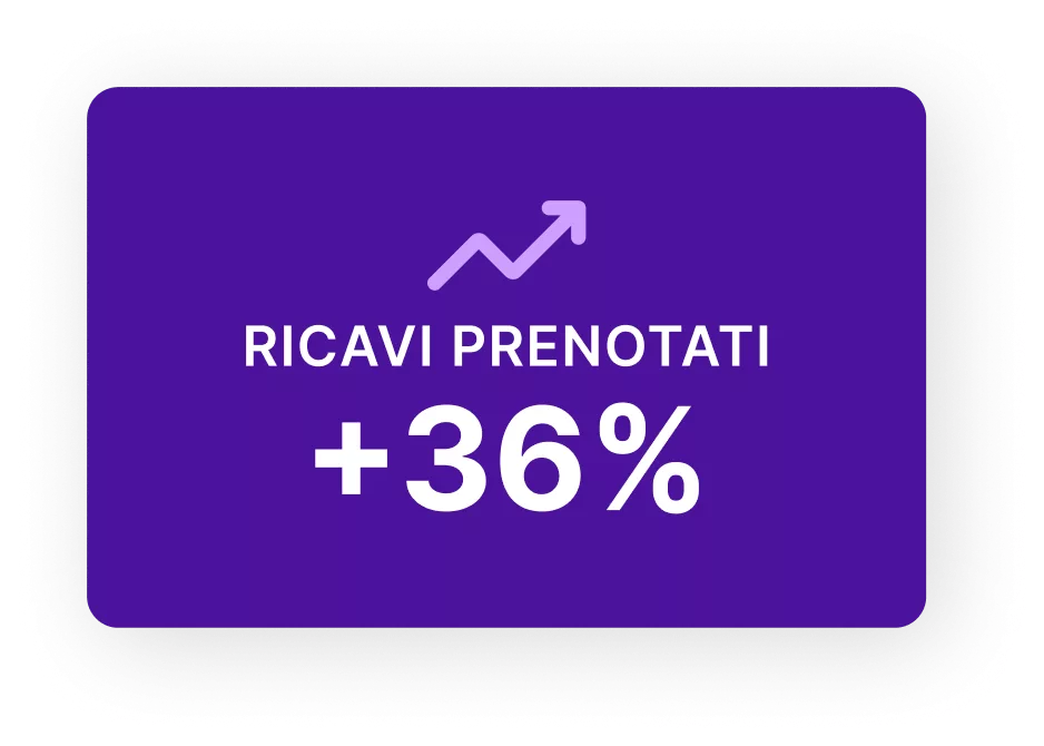 Riquadro che mostra l'aumento dei ricavi prenotati
