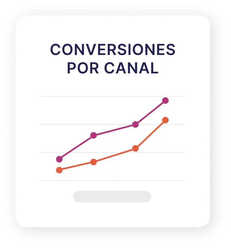 Aumento de las conversiones por canal