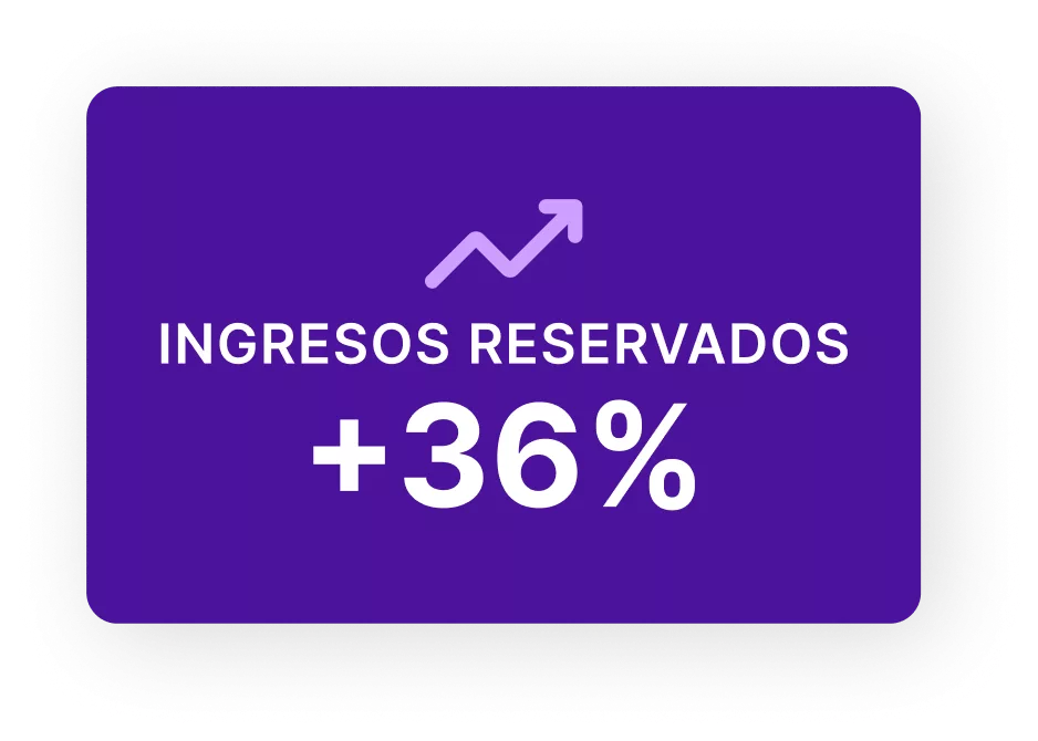 Campo con más reservas