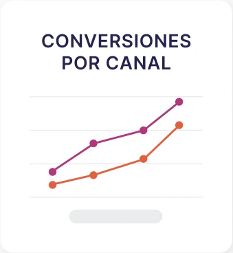 Conversiones por canal