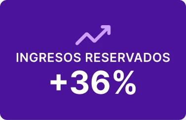 Aumento de los ingreso en un 36%