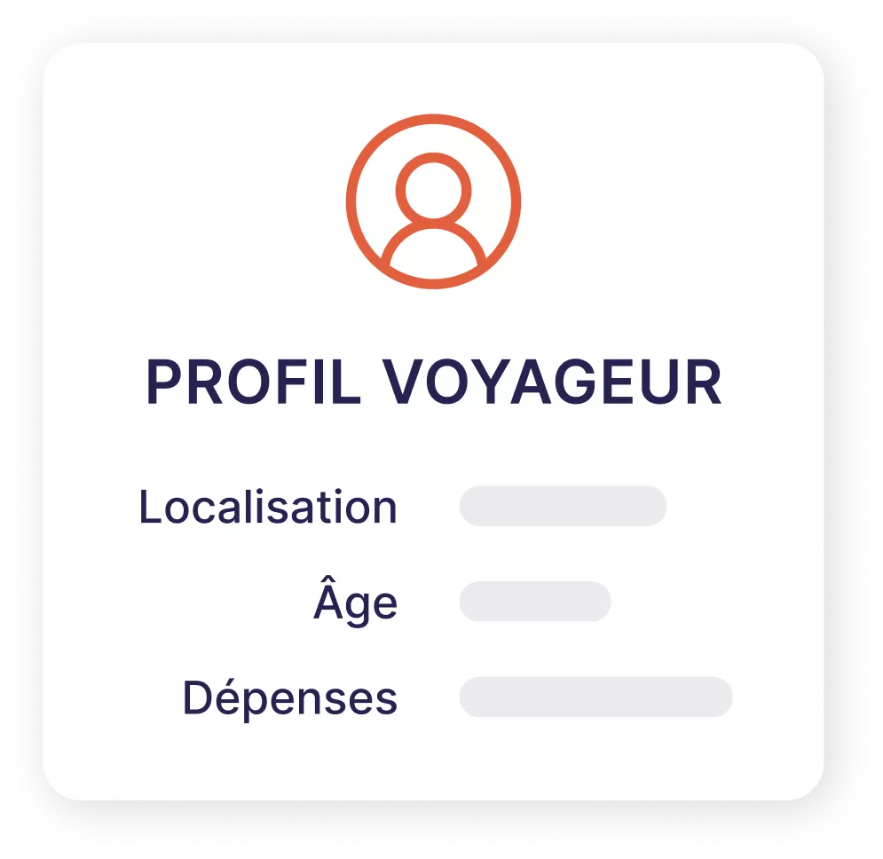 Profil du voyageur