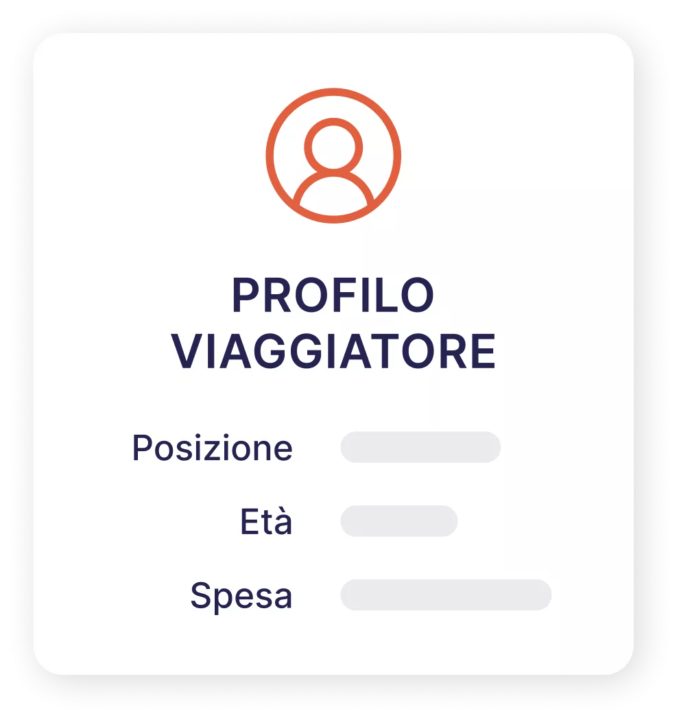 Profilo del viaggiatore