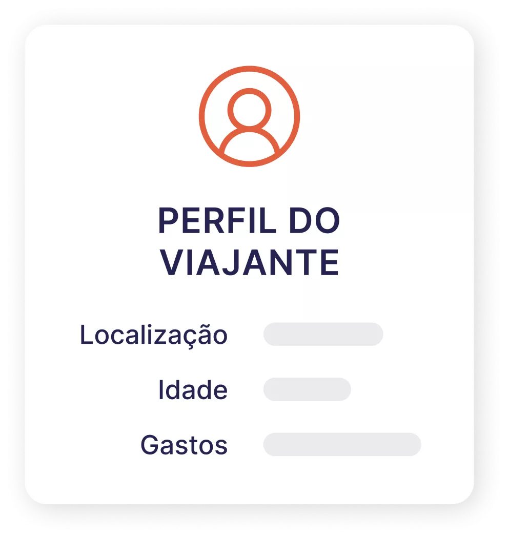 Perfil do viajante