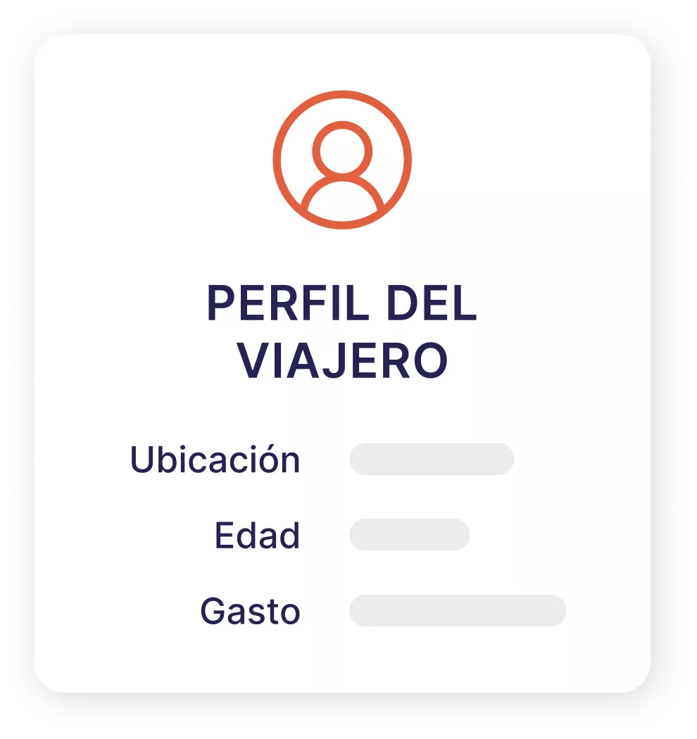 Perfil del viajero