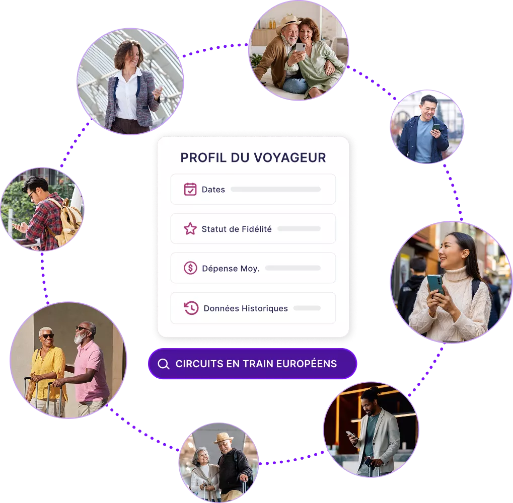 Maquettes de tableaux de bord présentant des données sur la langue, la géographie et le chiffre d'affaires des voyageurs par canal