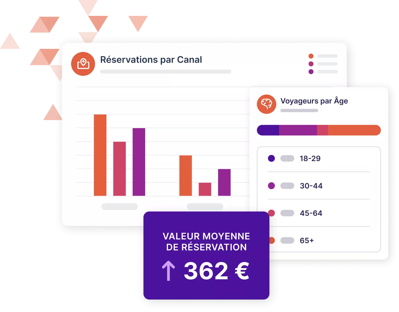 Maquette de tableaux de bord de données indiquant les réservations par canal, l'âge des voyageurs et l'augmentation de la valeur moyenne des réservations