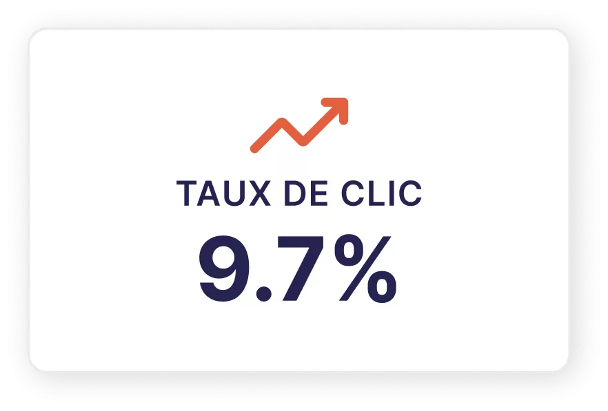 Taux de clics accru