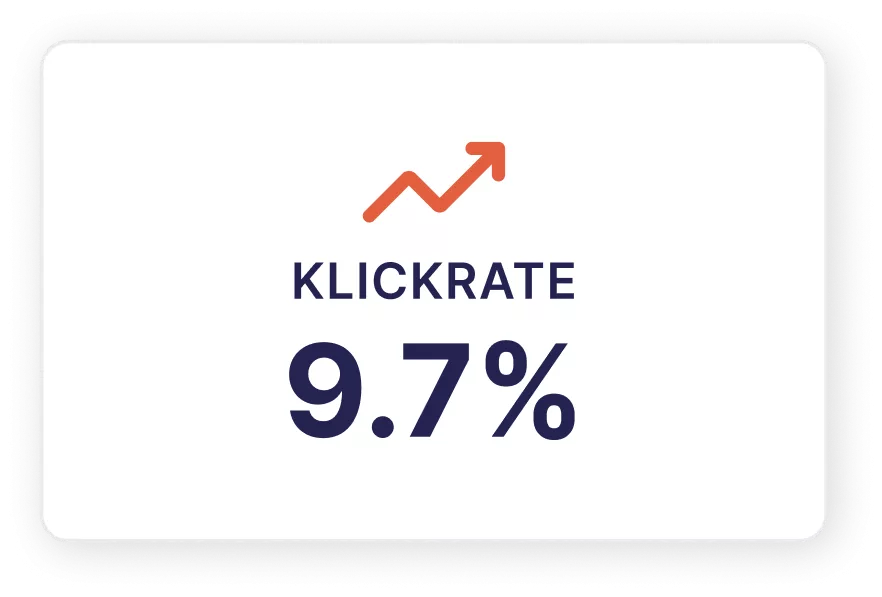 Höhere Klickrate