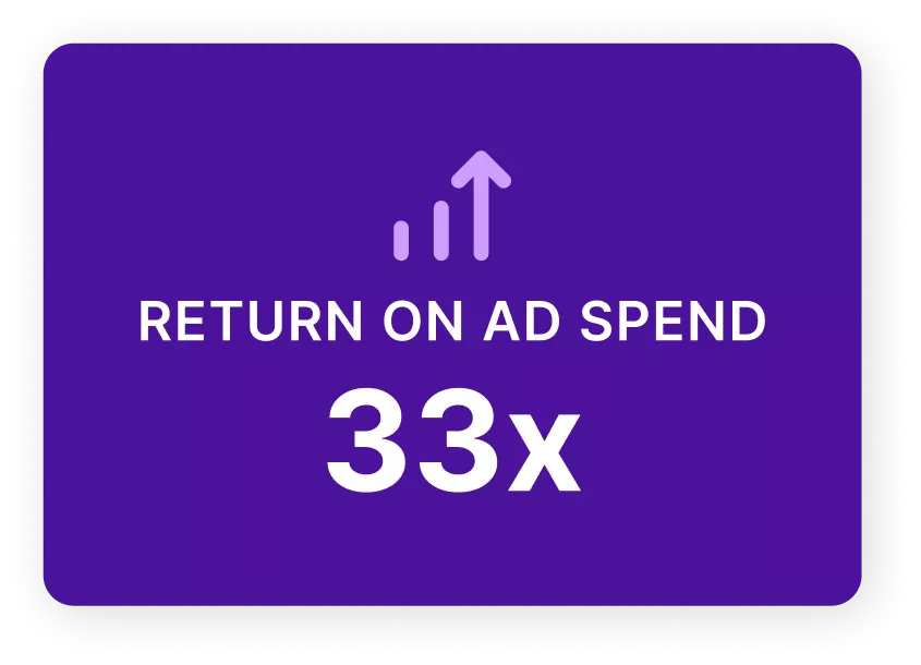 Rendite der Werbeausgaben