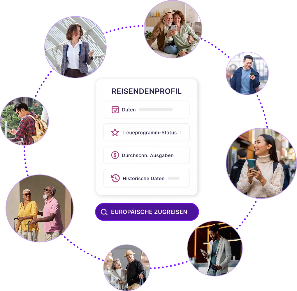 Modelle von Dashboards mit Daten zu Sprache, Geografie und Einnahmen der Reisenden nach Kanälen