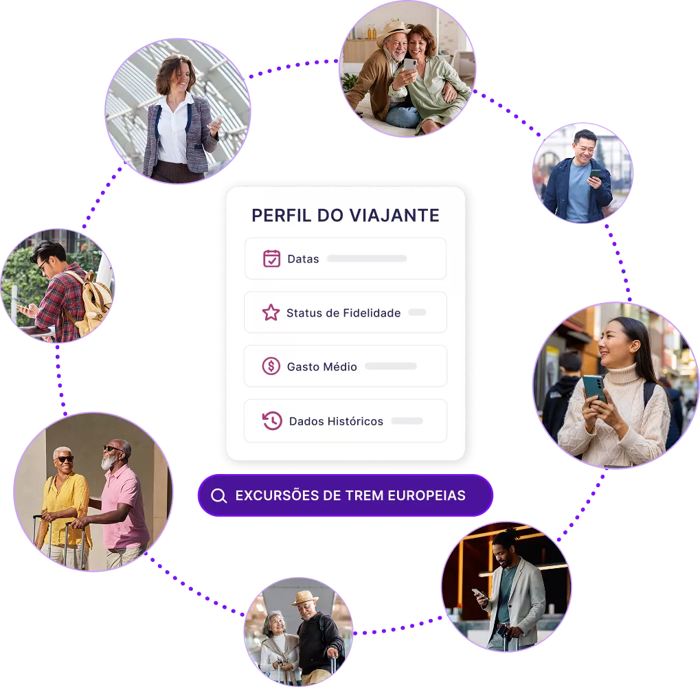 Modelos de painéis mostrando dados sobre o idioma, a geografia e a receita do viajante por canal