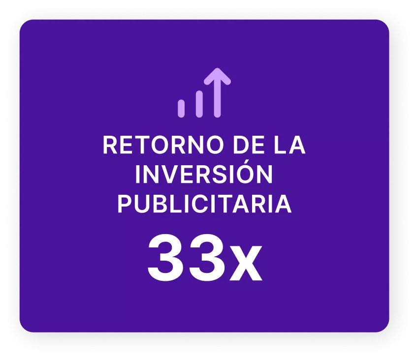 Retorno del gasto publicitario